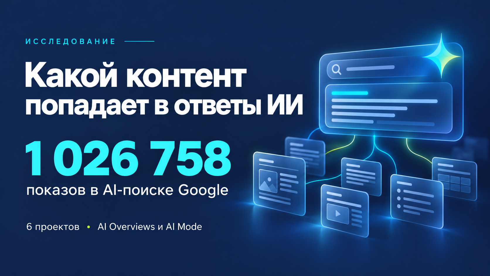Исследование 1 026 758 показов в AI-поиске Google на шести проектах
