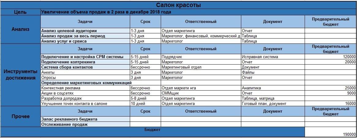 Маркетинговый план и стратегия продаж