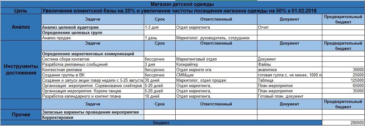 Маркетинговый план ателье по пошиву одежды