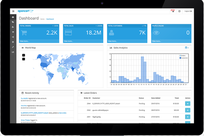 На какой платформе работает. Гугл Аналитика. Google Analytics. Аналитика Скриншот.