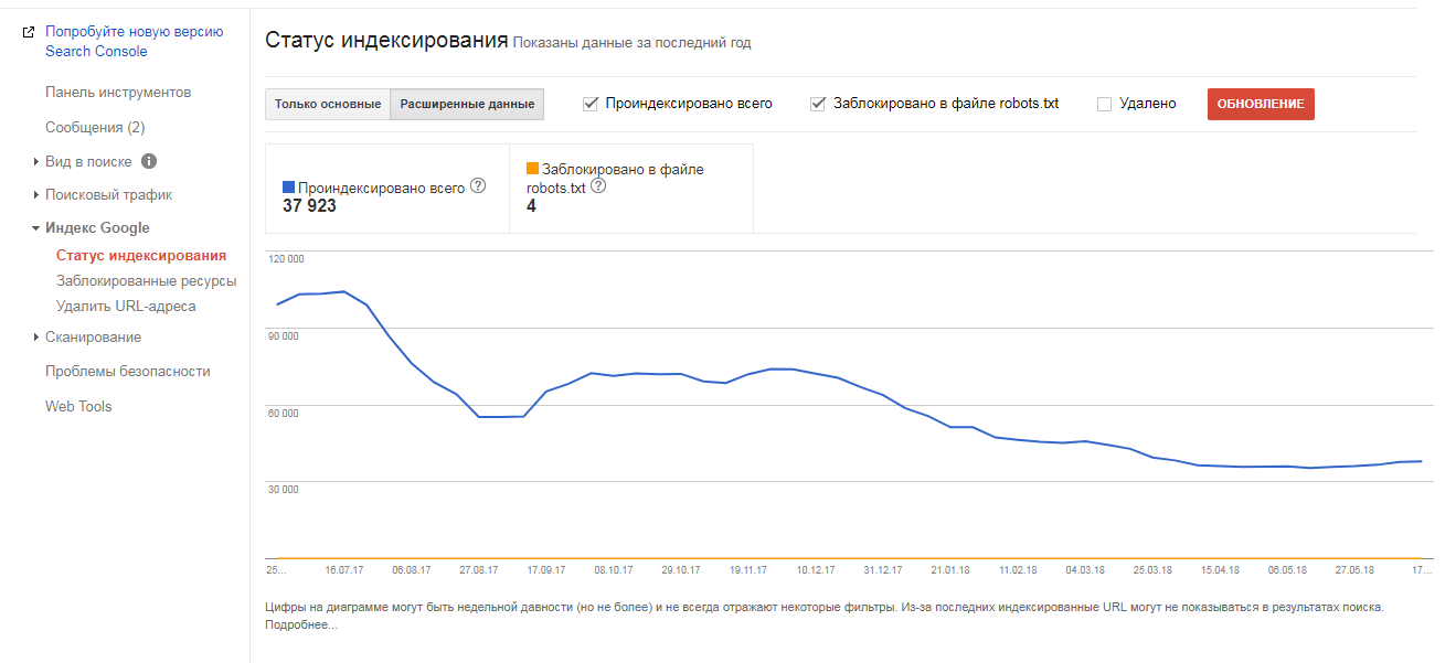 Расширением файла бд является. Автофильтр, расширенный фильтр. Расширенные данные. Электронная таблица тип файла. Расширенные данные.