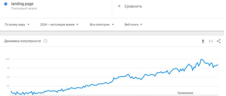 что такое лендинг простыми словами пример. Смотреть фото что такое лендинг простыми словами пример. Смотреть картинку что такое лендинг простыми словами пример. Картинка про что такое лендинг простыми словами пример. Фото что такое лендинг простыми словами пример