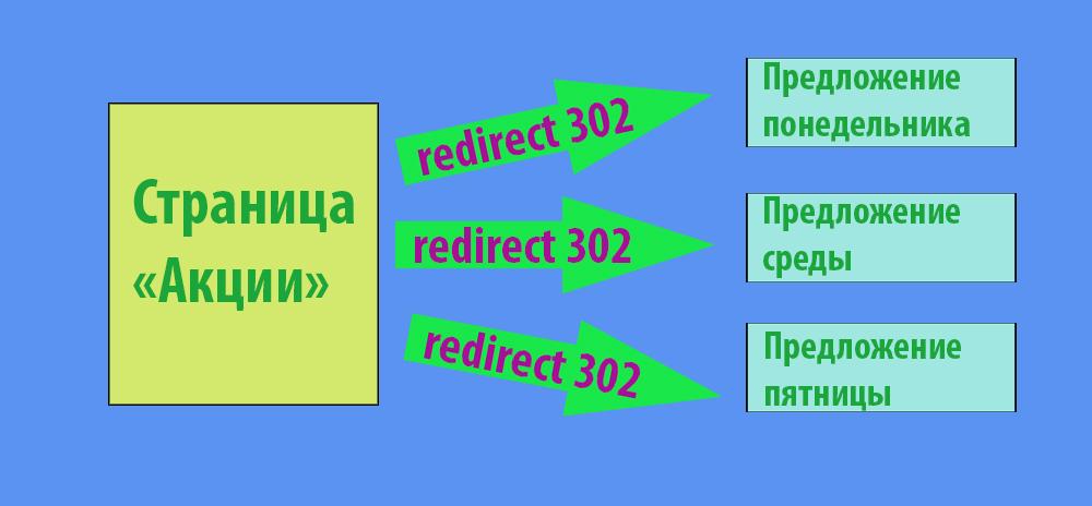 редирект с index html на главную. Смотреть фото редирект с index html на главную. Смотреть картинку редирект с index html на главную. Картинка про редирект с index html на главную. Фото редирект с index html на главную
